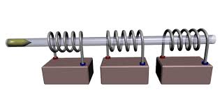 Figura 6 – O acelerador do canhão de Gauss
