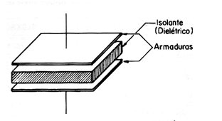 Figura 1 – O capacitor fixo tradicional.
