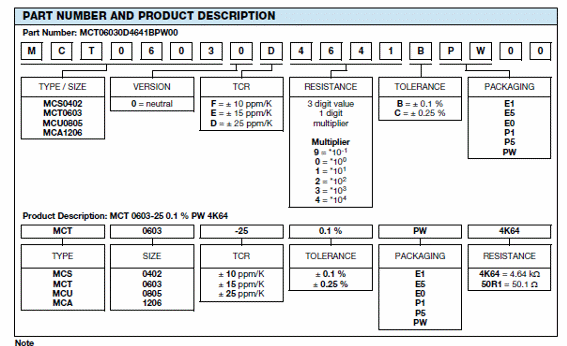 Figura 6 – Part number informatiom
Figura 6 – Part number informatiom