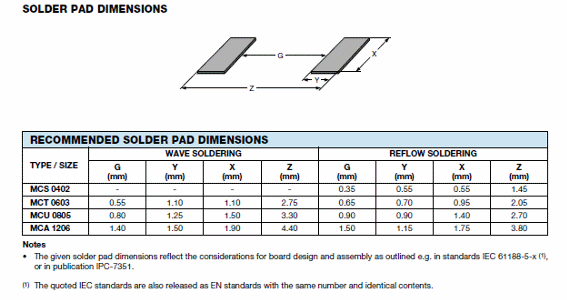 Figura 7 – As áreas de soldagem (solder pad)
Figura 7 – As áreas de soldagem (solder pad)