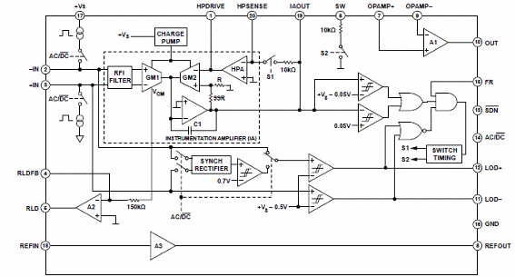 Figura 3 – Visão da arquitetura do componente (simplificada)
