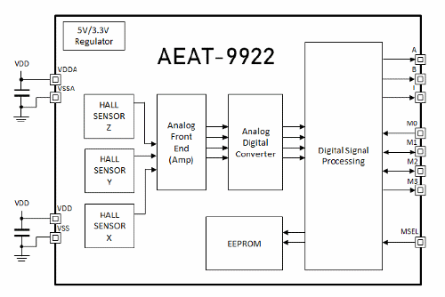 Figura 1 – Diagrama funcional
