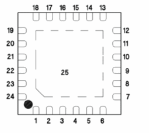 Figura 2 – Invólucro QFN-24
Figura 2 – Invólucro QFN-24