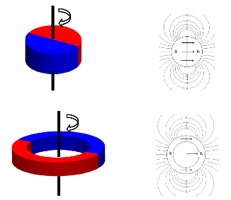 Figura 3 – Imãs magnetizados no sentido do diâmetro
