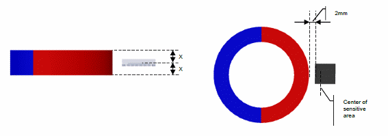 Figura 4 – Posicionamento do circuito sensor
