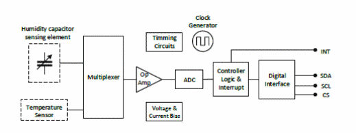 Figura 2 – Diagrama de blocos
Figura 2 – Diagrama de blocos