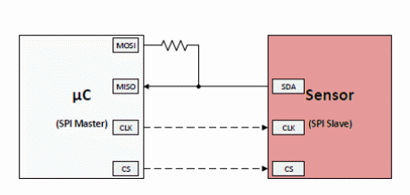 Figura 5 – Interface SPI
Figura 5 – Interface SPI