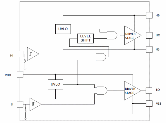 Figura 3 – Diagrama de blocos 
