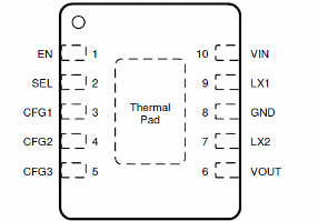 Figura 2 – Invólucro
