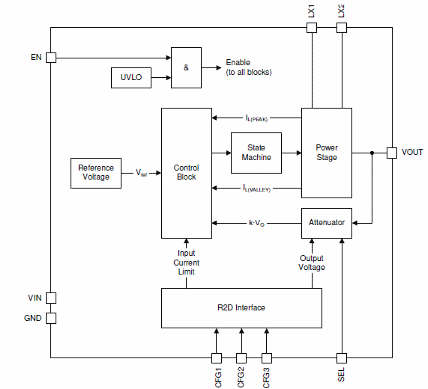    Figura 3 – Diagrama de blocos funcionais
