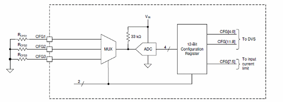 Figura 4 – Os resistores de programação
