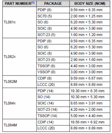    Na figura 1 temos o símbolo lógico para um amplificador.
