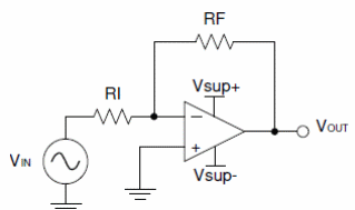 Figura 2 – Amplificador inversor
