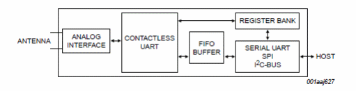 Figura 1 – Diagrama de blocos
Figura 1 – Diagrama de blocos