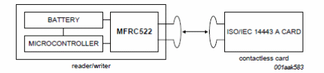 Figura 3 – Operação do MFRC522 modo Read/Write
