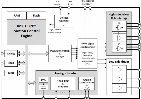 Figura 2 – Diagrama de blocos de referência
