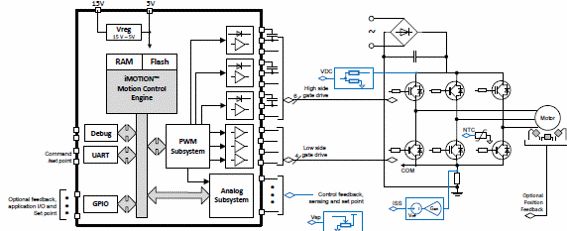 Figura 4 – Circuito de aplicação
