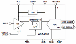 Figura 1 – Diagrama funcional
Figura 1 – Diagrama funcional
