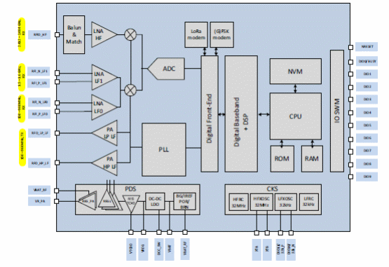 Figura 1 – Diagrama de blocos funcionais
Figura 1 – Diagrama de blocos funcionais