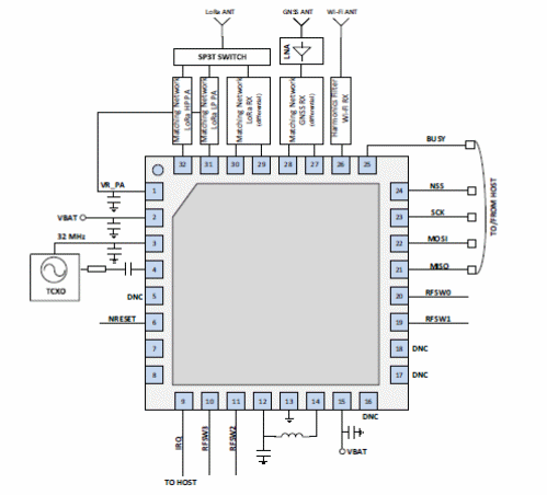 Figura 5 – Circuito de aplicação
