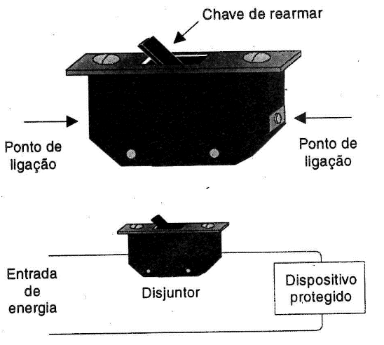 Aparência de um disjuntor.
Aparência de um disjuntor.
