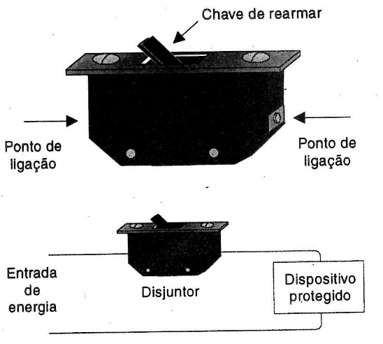 Aparência de um disjuntor.
