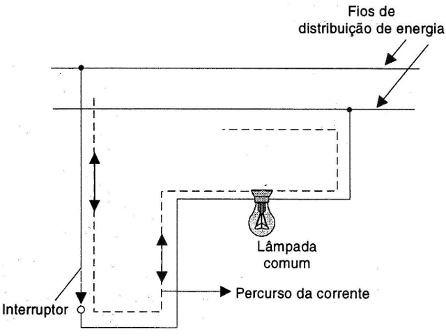 Circuito série do interruptor e lâmpada
Circuito série do interruptor e lâmpada