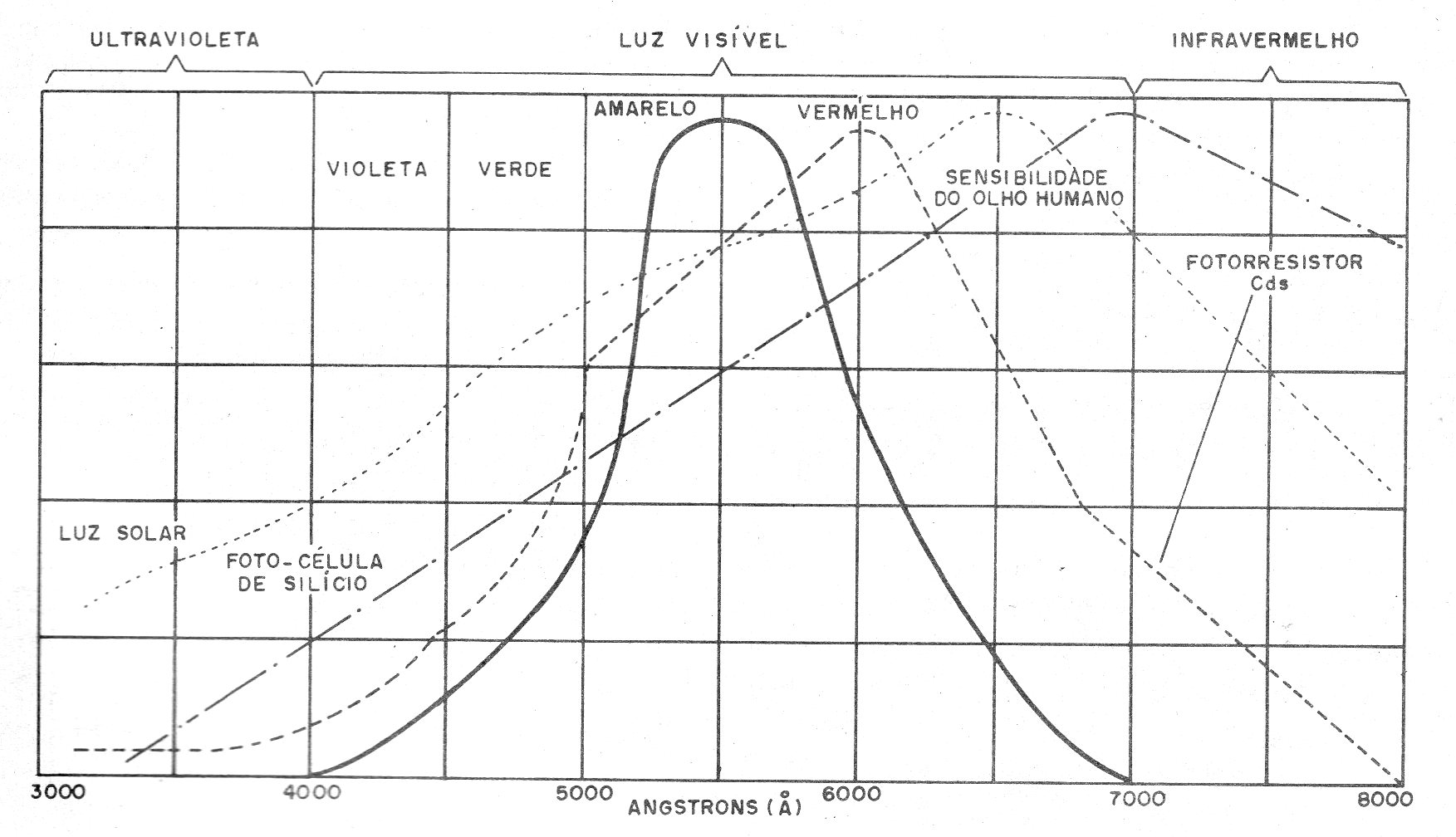    Figura 3 – Espectro das radiações
