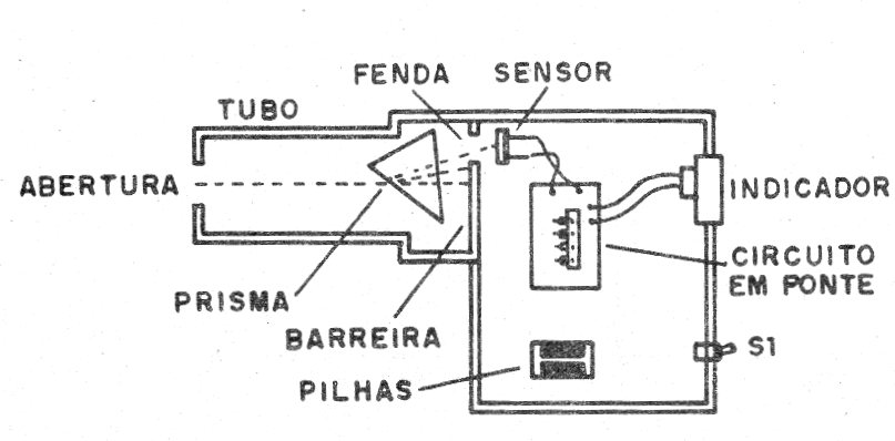    Figura 5 – Montando sensor
