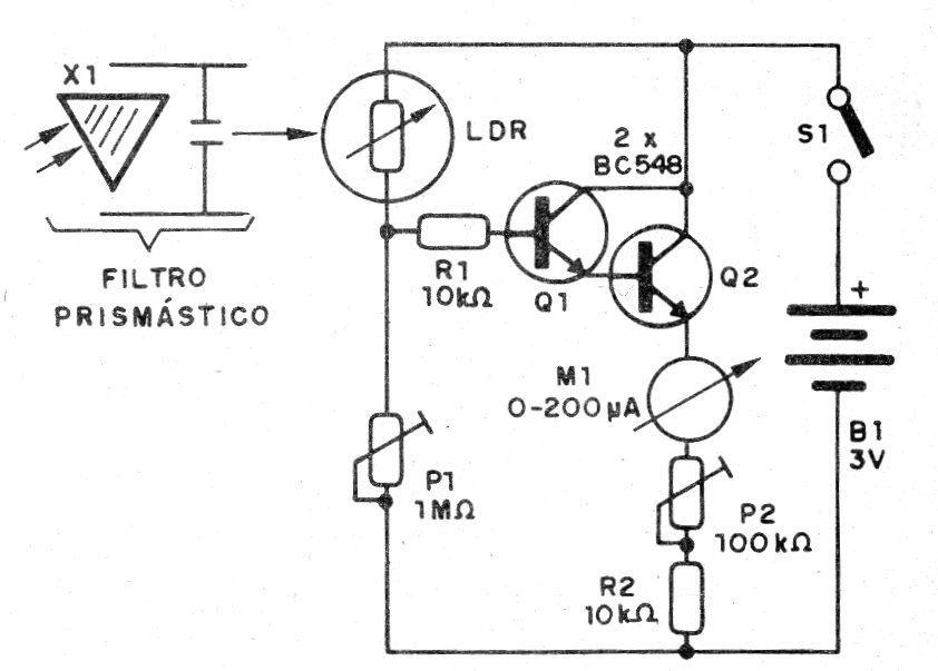    Figura 6 – Diagrama completo do detector
