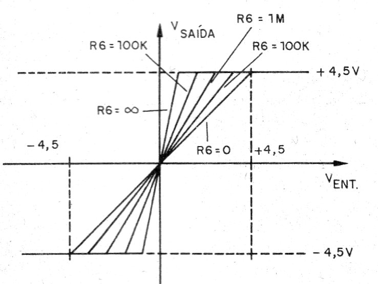  Figura 3 – A influência do resistor R6.
