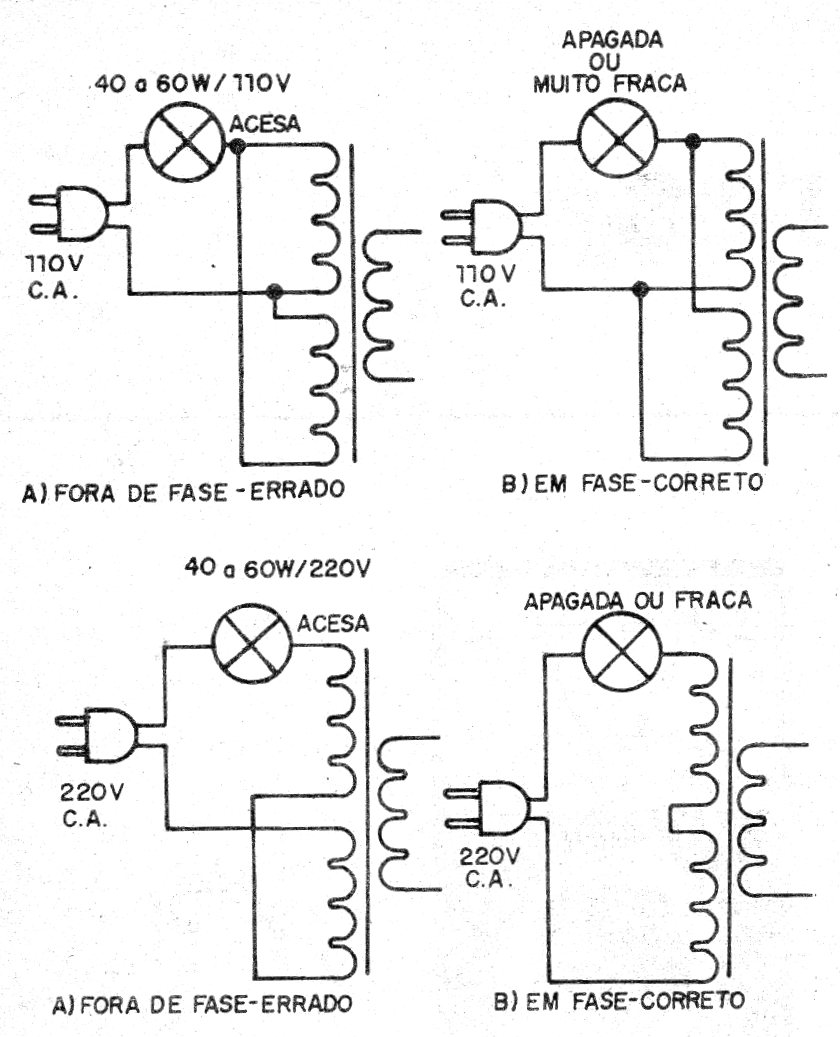    Figura 5 – Teste de fase para as conexões
