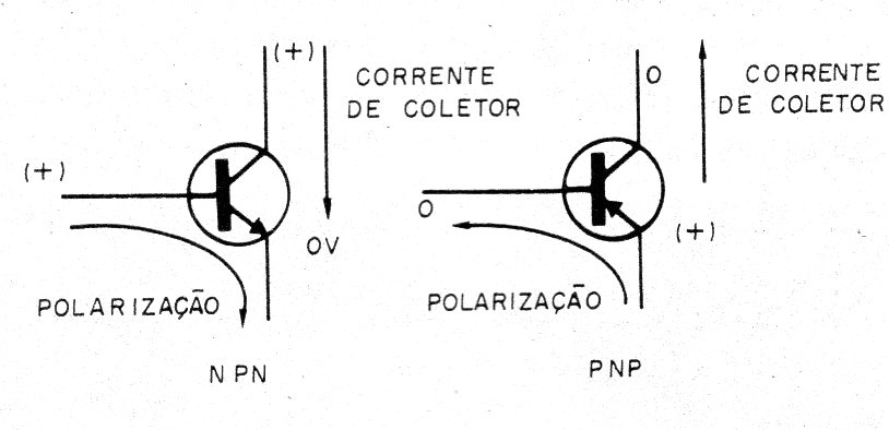  Figura 1 – Correntes nos transistores
