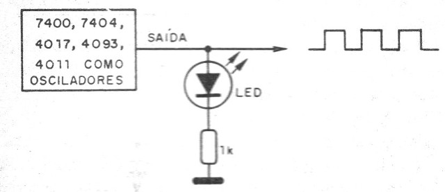    Figura 7 – Teste para circuitos TTL.
