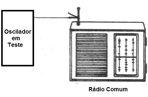    Figura 8 – Usando um rádio comum como seguidor de sinais
