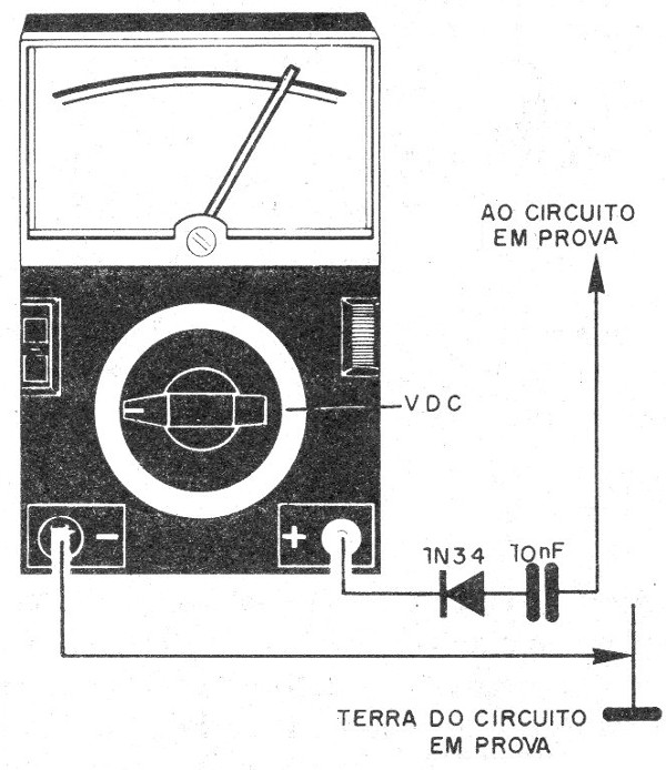 Figura 9 – Usando o multímetro para detectar sinais de RF
Figura 9 – Usando o multímetro para detectar sinais de RF