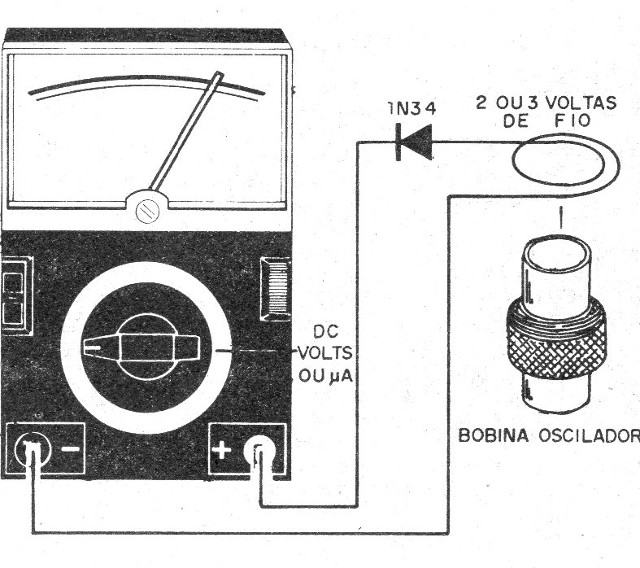 Figura 10 – Usando um anel de captação
Figura 10 – Usando um anel de captação