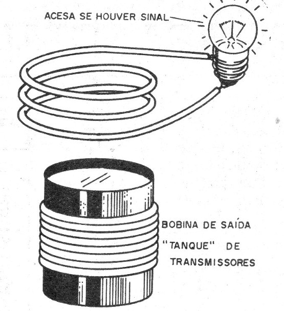    Figura 11 – O anel de Hertz
