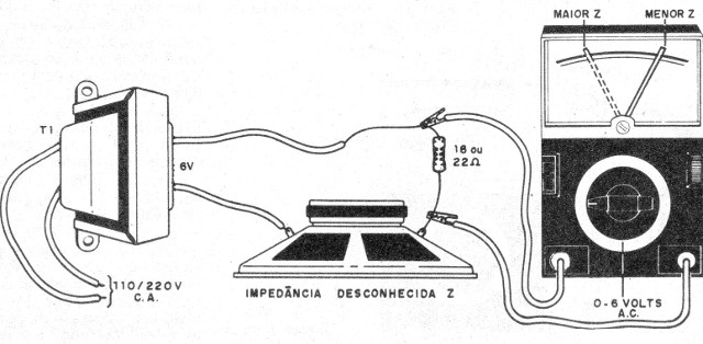 Figura 1 – Conexão para medida de impedância
Figura 1 – Conexão para medida de impedância