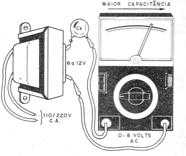 Figura 4 – Descobrindo o valor de um capacitor
Figura 4 – Descobrindo o valor de um capacitor