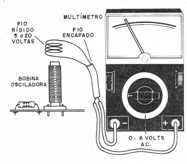 Figura 6 – Análise de osciladores
Figura 6 – Análise de osciladores