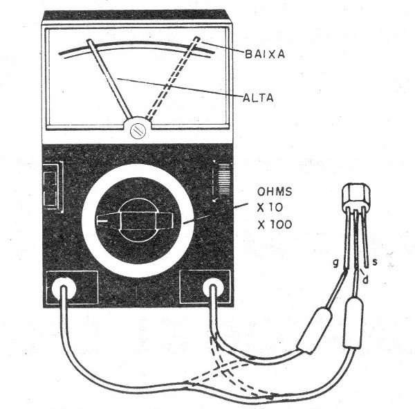 Figura 9 – Resistência do gate para a fonte e o dreno
Figura 9 – Resistência do gate para a fonte e o dreno