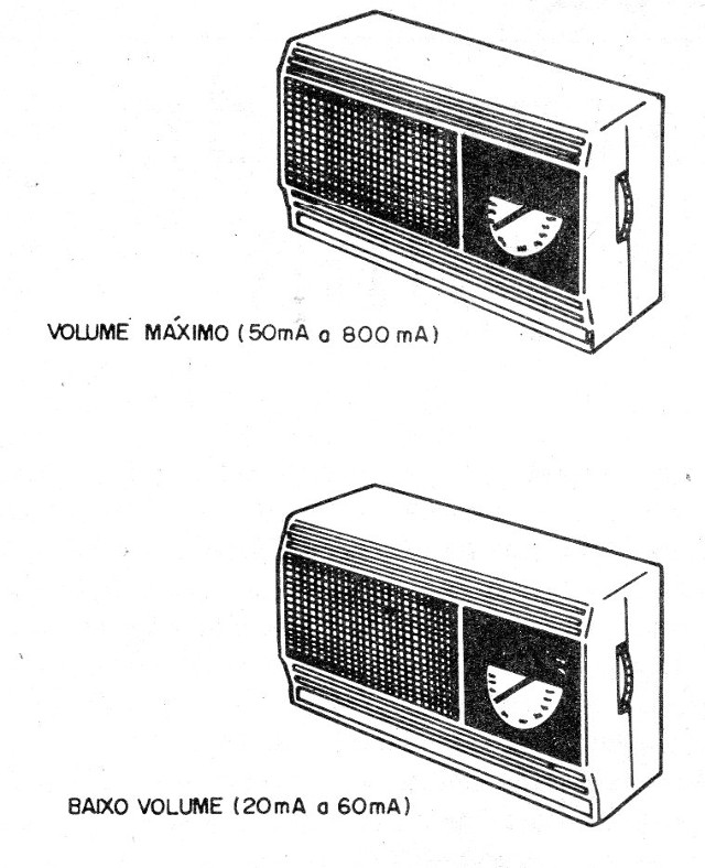    Figura 2 – Consumo x volume
