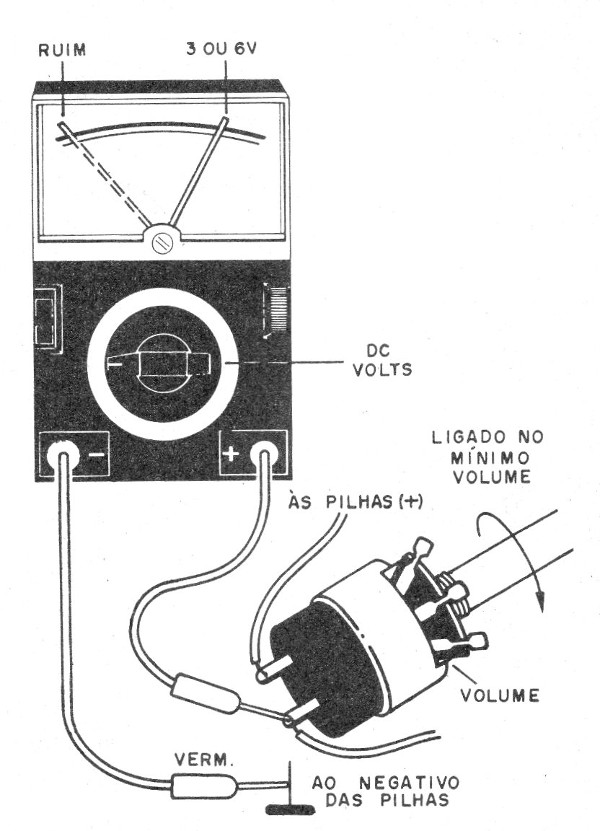 Figura 12 – Testando o interruptor geral
Figura 12 – Testando o interruptor geral