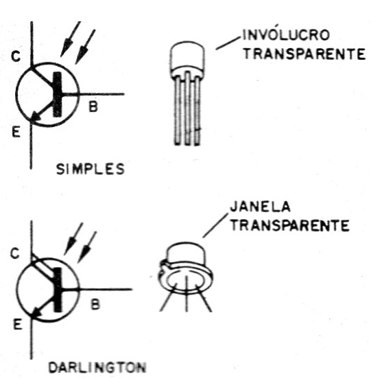 Figura 3 – O foto-transistor
Figura 3 – O foto-transistor