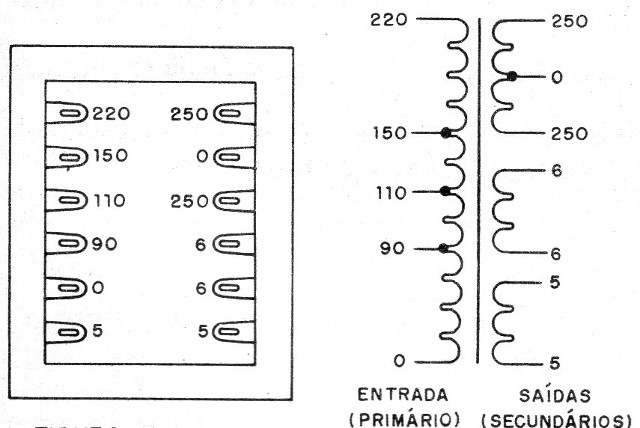Figura 5 - Transformador de equipamentos valvulado
Figura 5 - Transformador de equipamentos valvulado