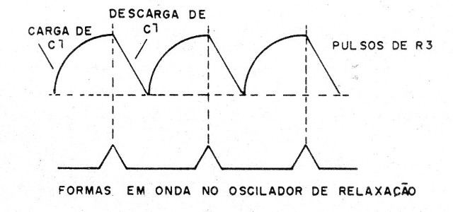 Figura 1 – O sinal modulador
Figura 1 – O sinal modulador