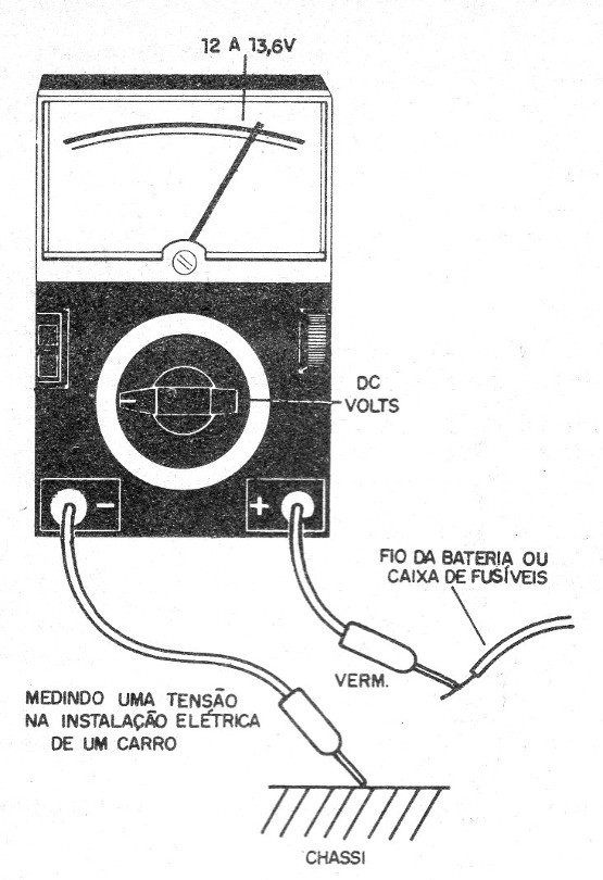 Figura 6 – Medindo tensões
Figura 6 – Medindo tensões