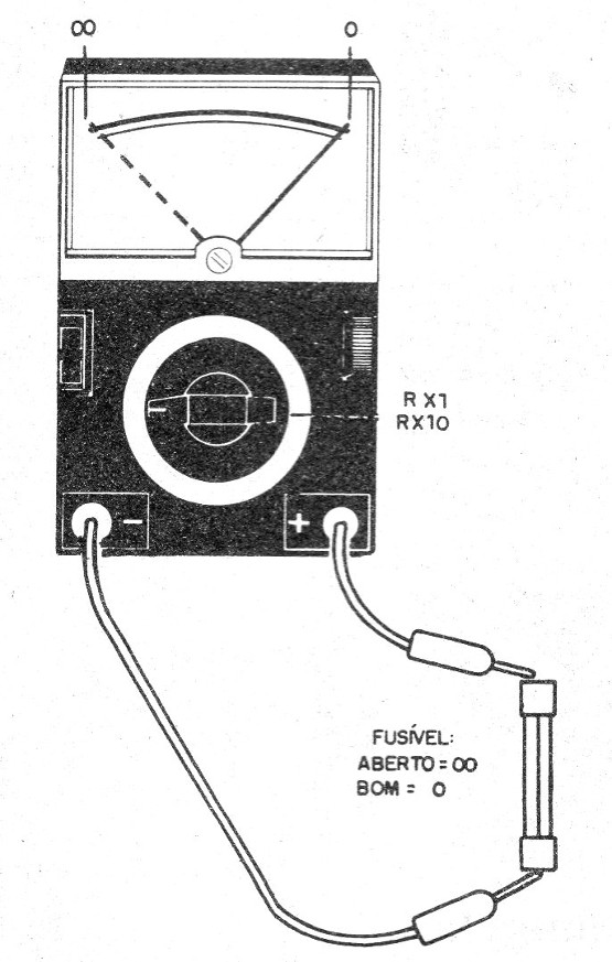    Figura 7 – Teste de fusíveis
