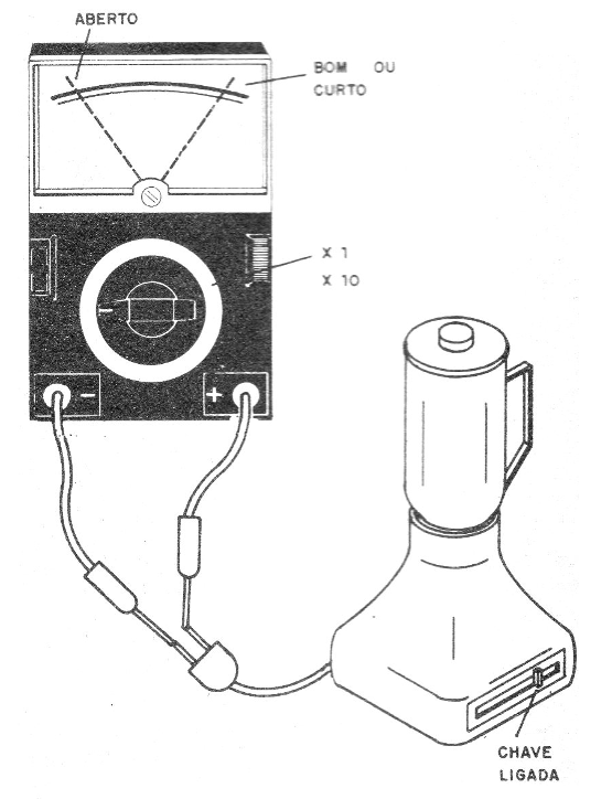    Figura 10 – Teste de eletrodomésticos
